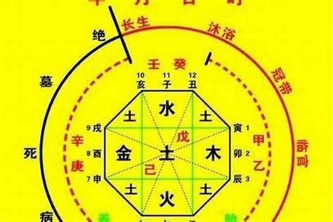 八字喜忌顏色|【八字顏色喜忌】八字看適合的顏色喜忌 